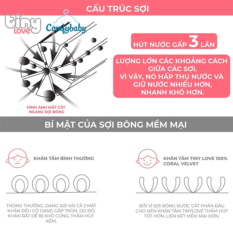 Mua Khăn tắm TinyLove Coral Velvet hình thỏ Chính hãng Giá tốt - Hình ảnh 5