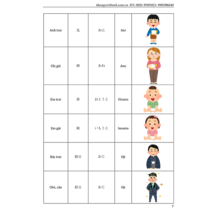 Tự Học Từ Vựng Tiếng Nhật Cấp Tốc Theo Chủ Đề (Tái Bản) - Ảnh 4