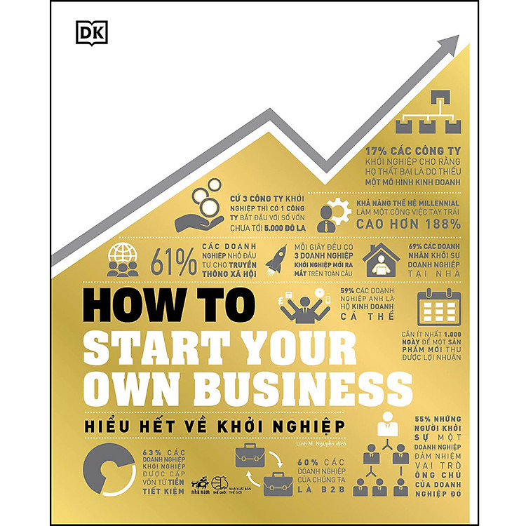 Sách HIỂU HẾT VỀ KHỞI NGHIỆP – HOW TO START YOUR OWN BUSINESS