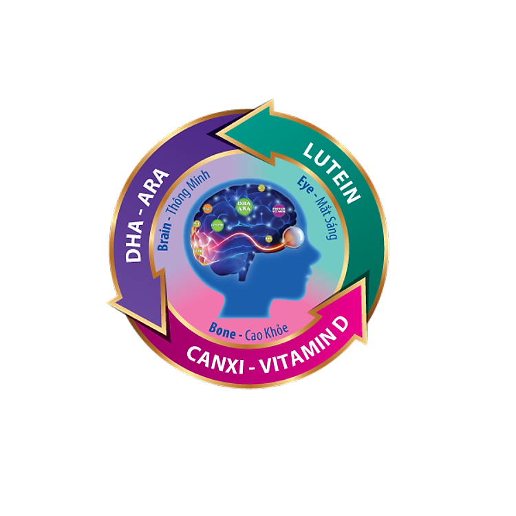 Sữa bột MEGACARE GOLD IQ 1 - Mega Milky Chất lượng Giá tốt - Hình ảnh 5