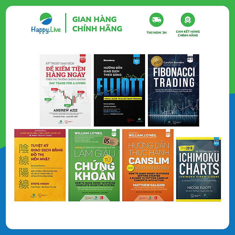 Phân Tích Kỹ Thuật Toàn Diện Kiếm Tiền Trên Mọi Thị Trường