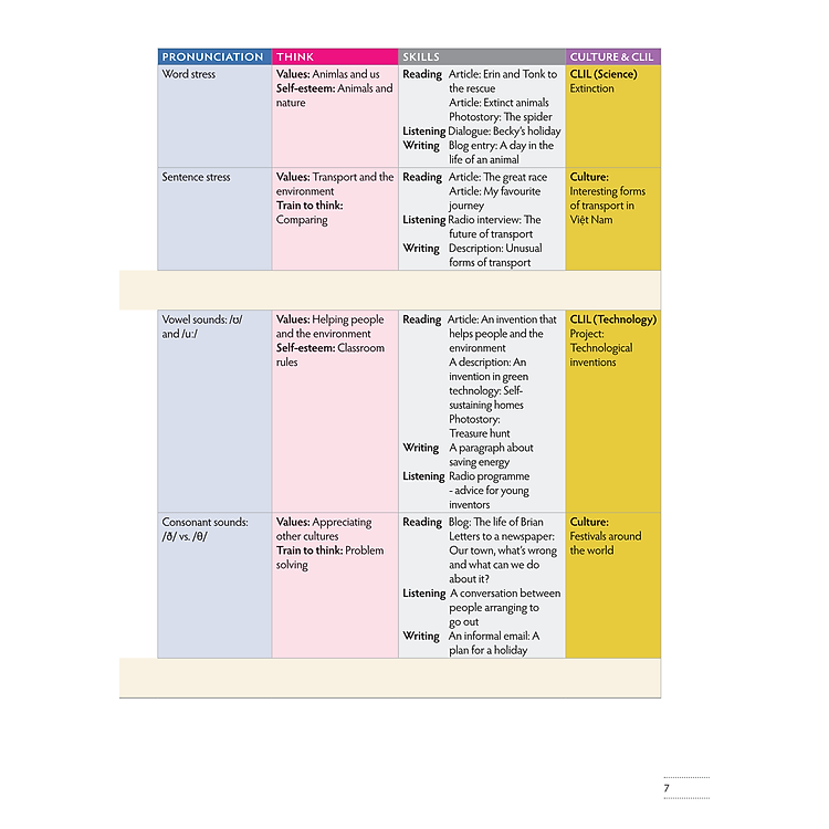 Tiếng Anh 7 Think - Student's Book - Ảnh 2