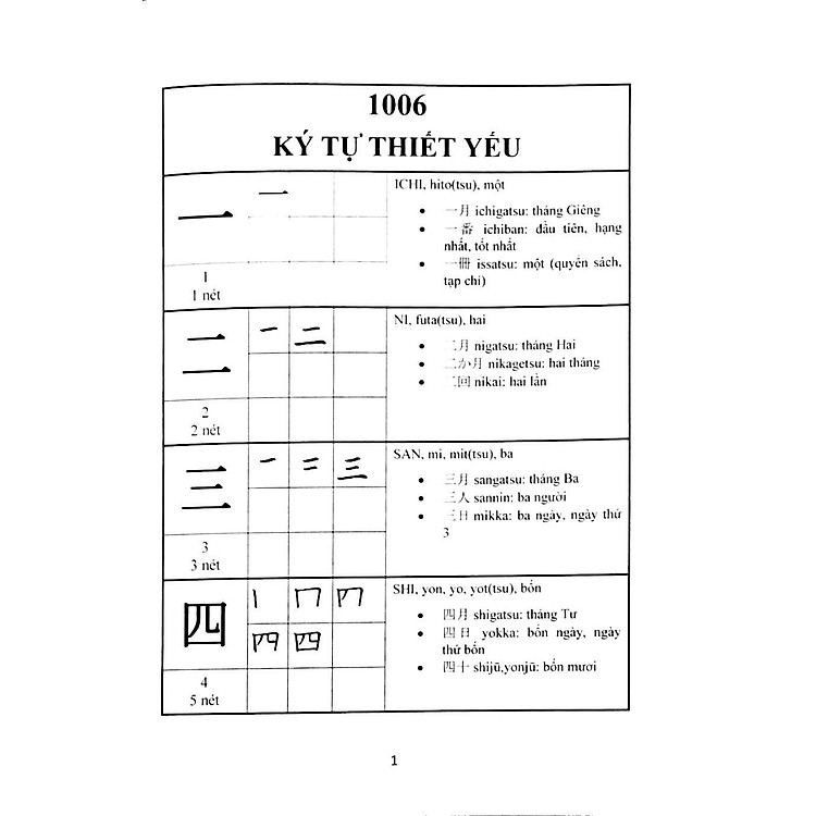 Hướng Dẫn Đọc Và Viết Tiếng Nhật - Ảnh 4