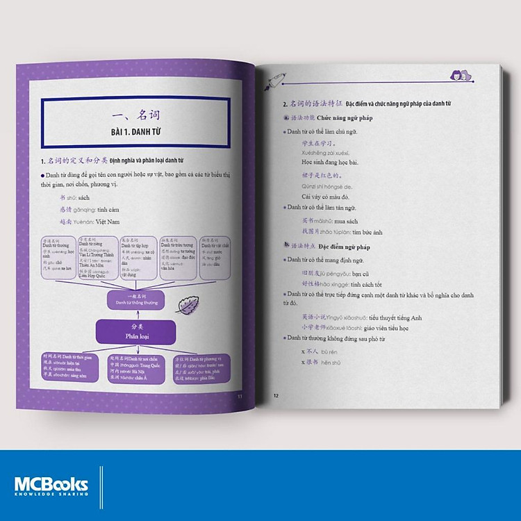 Học Nhanh Nhớ Lâu Giao Tiếp Tiếng Trung - Ứng Dụng Sơ Đồ Tư Duy Trong Giao Tiếp Và Luyện Thi HSK - Ảnh 5