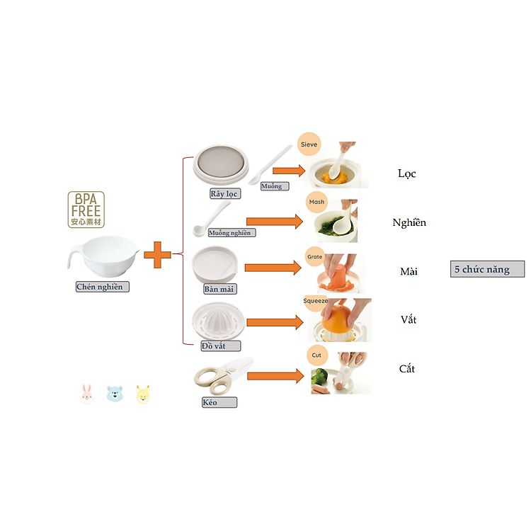Mua Bộ dụng cụ ăn dặm Richell Nhật Bản Chính hãng Tiết kiệm - Hình ảnh 2