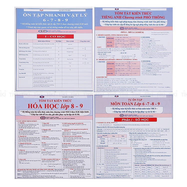 Tóm Tắt Kiến Thức Toán – Lý – Hoá – Tiếng Anh (Chương Trình THCS)