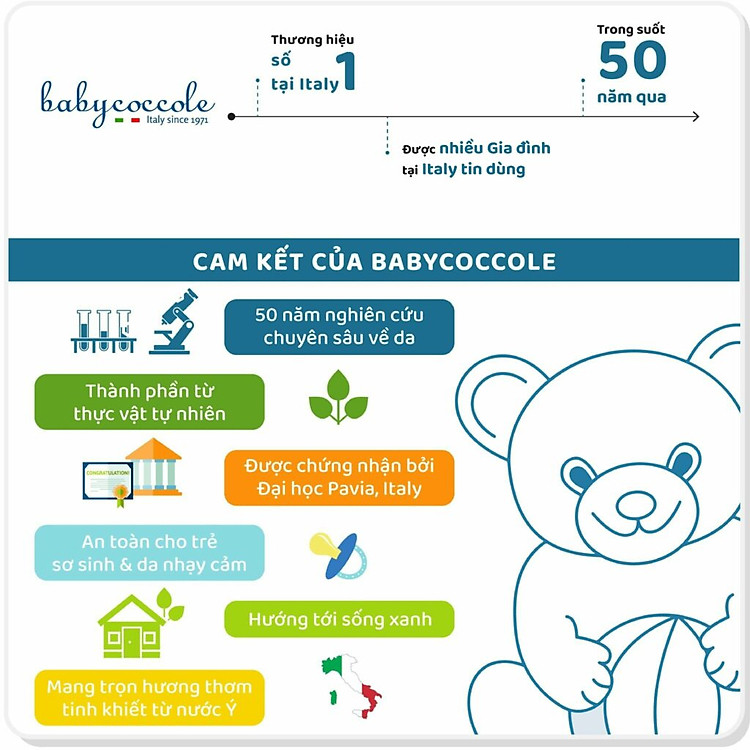 Sữa dưỡng ẩm hạnh nhân Babycoccole 30ml Chính hãng Giá rẻ - Hình ảnh 4