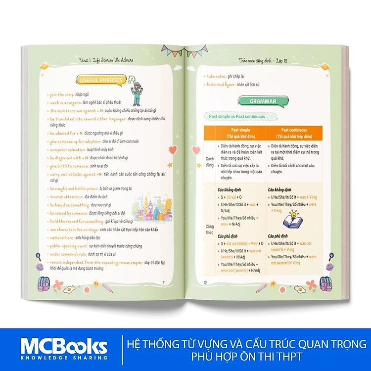 Take Note Tiếng Anh Lớp 12 - Tổng hợp kiến thức - Ảnh 3