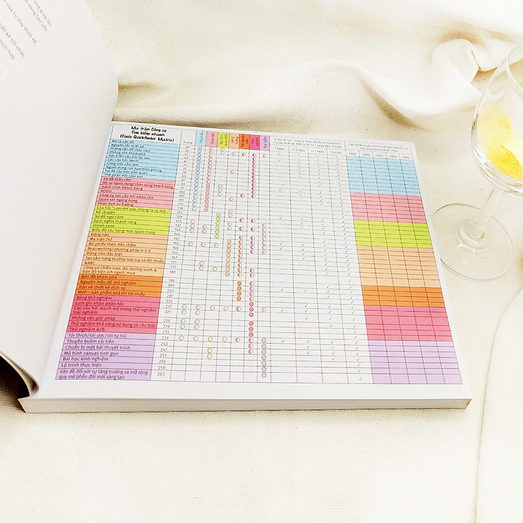 The Design Thinking Toolbox - Bộ Công Cụ Tư Duy Thiết Kế - Ảnh 6