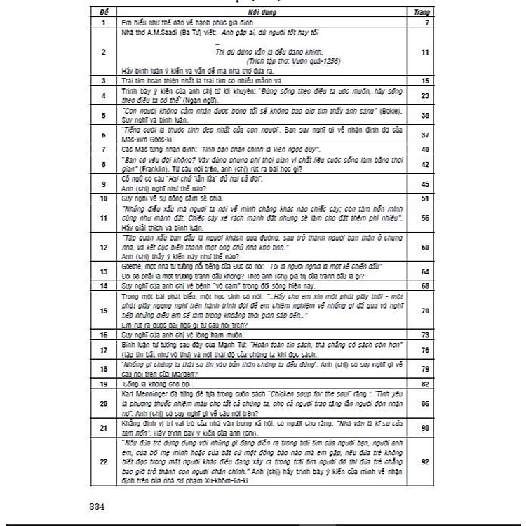 Hướng Dẫn Ôn Tập và Làm Bài Thi Môn Văn Nghị Luận Xã Hội - Ảnh 4