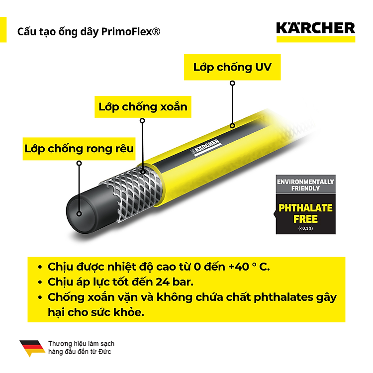 (Mới 2025) Bộ rulo guồng dây tích hợp vòi tưới cây Karcher 15m HR 1.15 - Ống dây 3 lớp cao cấp - Đi kèm dây cấp nước 2m - Hàng Chính hãng - Hình ảnh 5