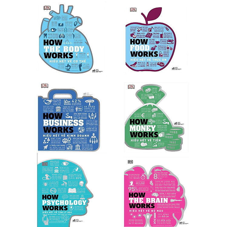 Hiểu Hết Về Kinh Doanh, Tiền, Cơ Thể, Bộ Não, Thức Ăn, Tâm Lý Học