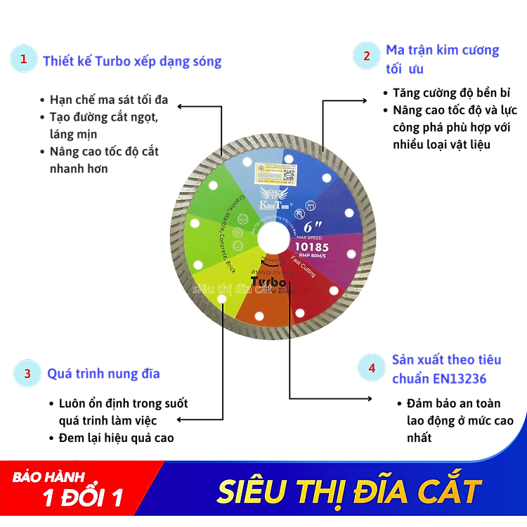 Lưỡi Cắt Đa Năng 150mm KingTom Sắc Màu - Cắt Bê Tông, Granite