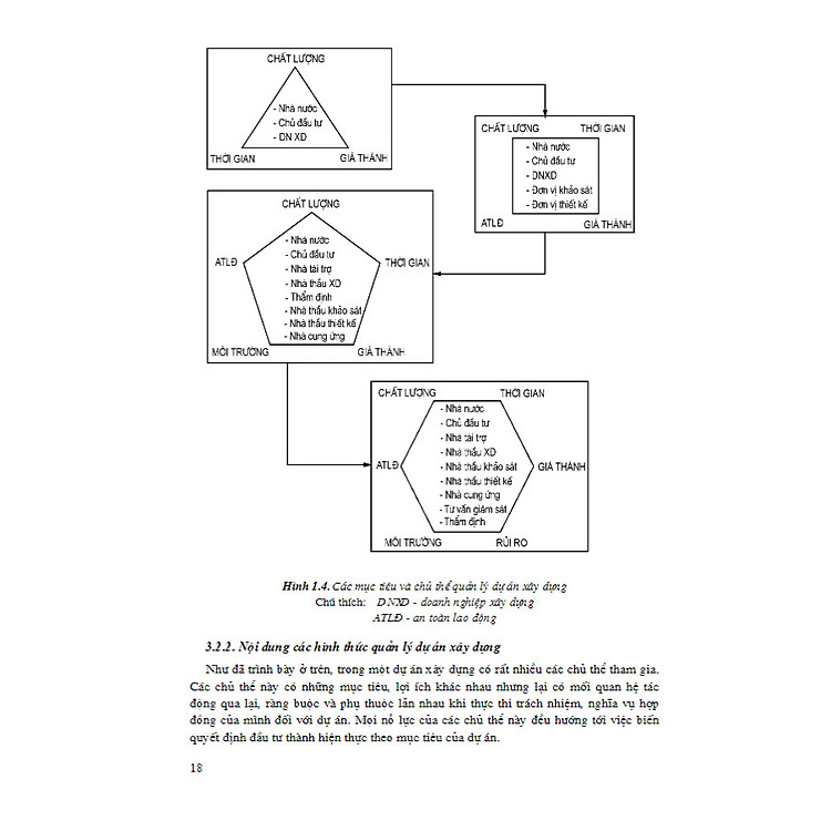 Quản Lý Dự Án Xây Dựng - Thiết Kế, Đấu Thầu Và Các Thủ Tục Trước Xây Dựng - Ảnh 2