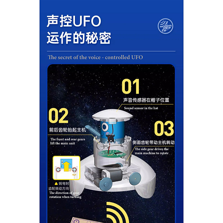 Mô hình UFO - Gakken Science Kit Chính hãng Giá tốt - Hình ảnh 4