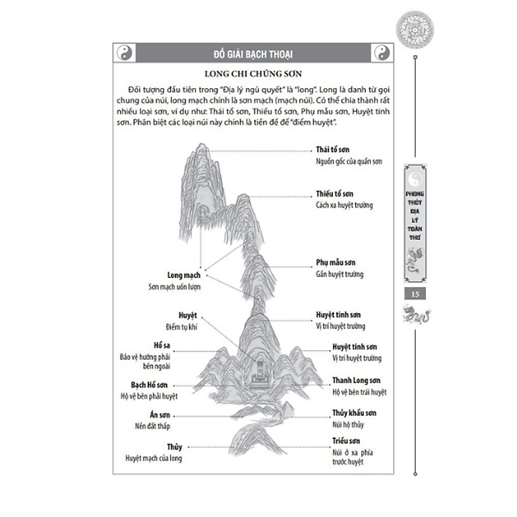 Phong Thủy Địa Lý Toàn Thư - Ảnh 4