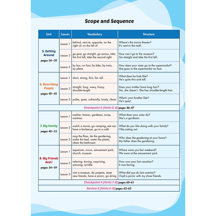 i-Learn Listening & Speaking 4 Student's Book - Ảnh 3