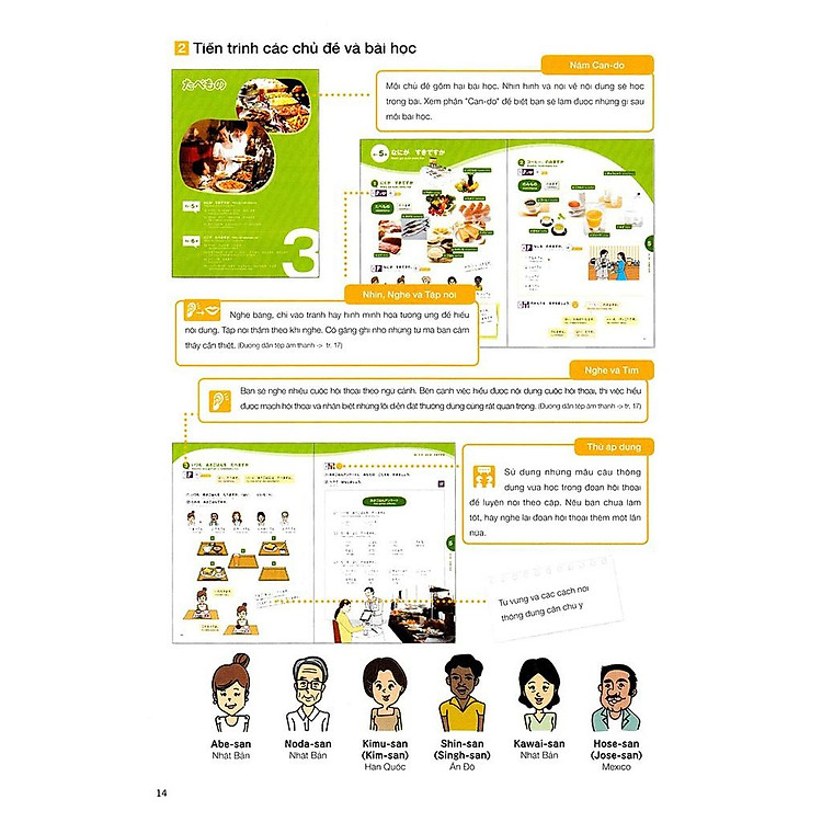 MARUGOTO Ngôn Ngữ và Văn Hóa Nhật Bản - Nhập Môn A1 - Hoạt động giao tiếp - Ảnh 7