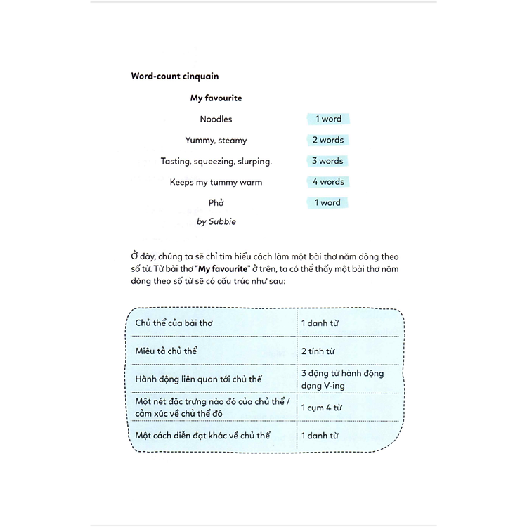 Let’s write 2 – Viết đoạn nâng cao - Ảnh 3