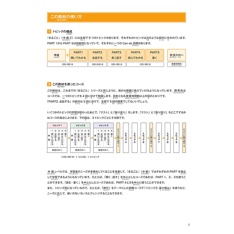 Marugoto Ngôn Ngữ Và Văn Hóa Nhật Bản - Trung Cấp 2/B1 - Ảnh 5
