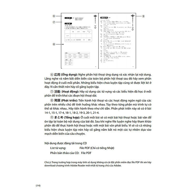 Giáo Trình Tiếng Nhật Tổng Hợp Dành Cho Người Việt Sơ Cấp - Tập 2 - Ảnh 8