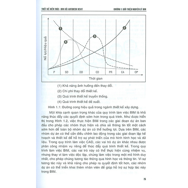 Thiết Kế Kiến Trúc - Bim Với Autodesk Revit - Ảnh 7