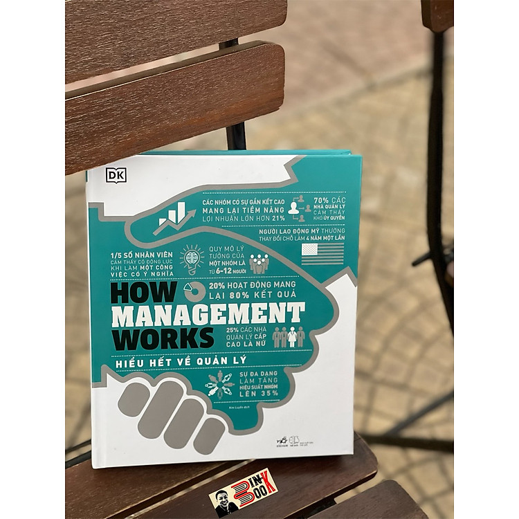 HOW MANAGEMENT WORKS – HIỂU HẾT VỀ QUẢN LÝ