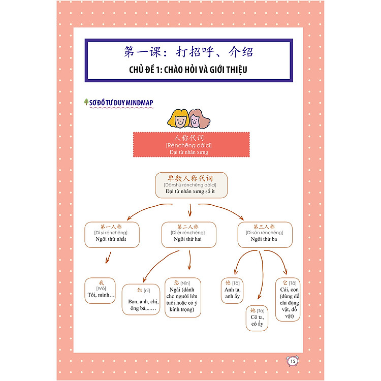 5000 Từ Vựng Tiếng Trung Theo Khung HSK - Ảnh 2