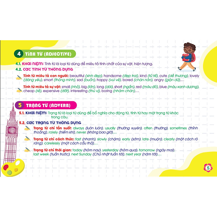 Kiến Thức Cần Nhớ Môn Tiếng Anh Tiểu Học - Ảnh 2