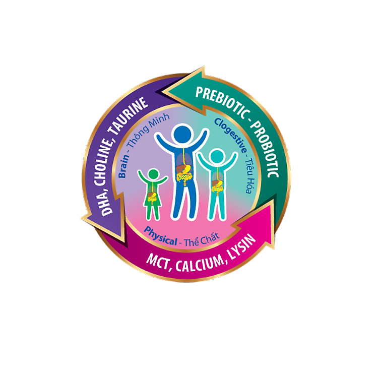 Mua Sữa bột MAGECARE GOLD GROWPLUS MEGAMILKY Uy tín Tiết kiệm - Hình ảnh 4