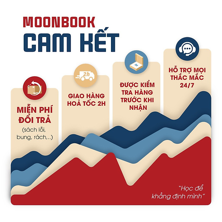 Nền Tảng Toán Học Lớp 12 Ôn Thi Tốt Nghiệp Phổ Thông Đánh Giá Năng Lực - Ảnh 3