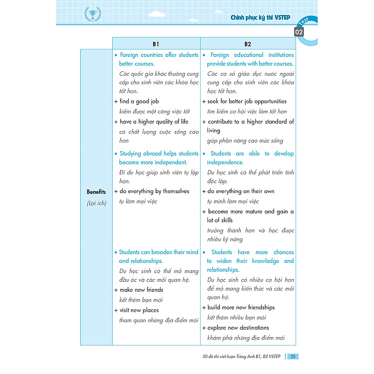 30 Đề Thi Viết Luận Tiếng Anh B1, B2 Vstep - Ảnh 8