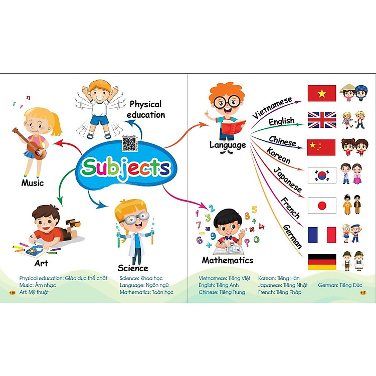 Chinh phục từ vựng tiếng Anh - Theo sơ đồ tư duy Mind Map - Ảnh 9