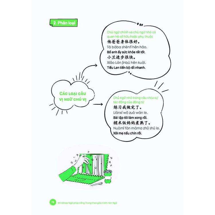 Mindmap Ngữ Pháp Tiếng Trung Theo Giáo Trình Hán Ngữ - Danh Từ - Ảnh 8