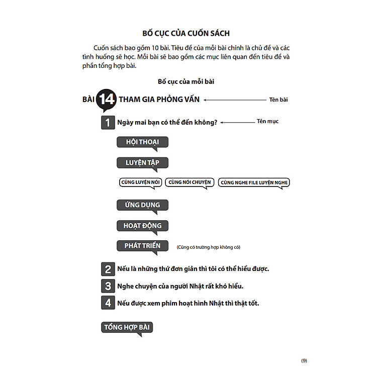 Giáo Trình Tiếng Nhật Tổng Hợp Dành Cho Người Việt Sơ Cấp - Tập 2 - Ảnh 3