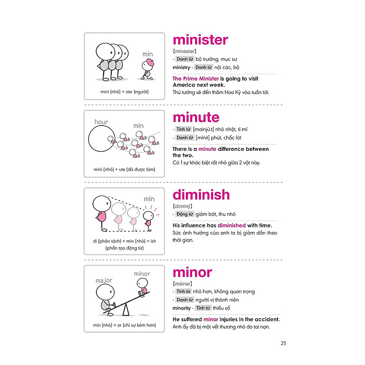 Nghiền Từ Vựng Tiếng Anh - Học Qua Gốc Từ Bằng Hình Ảnh - Quyển 1 - Ảnh 3