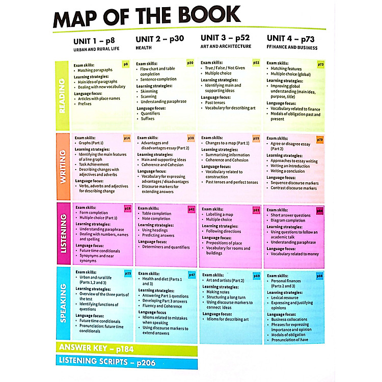 Mindset For IELTS Level 3 Student’s Book - Ảnh 3