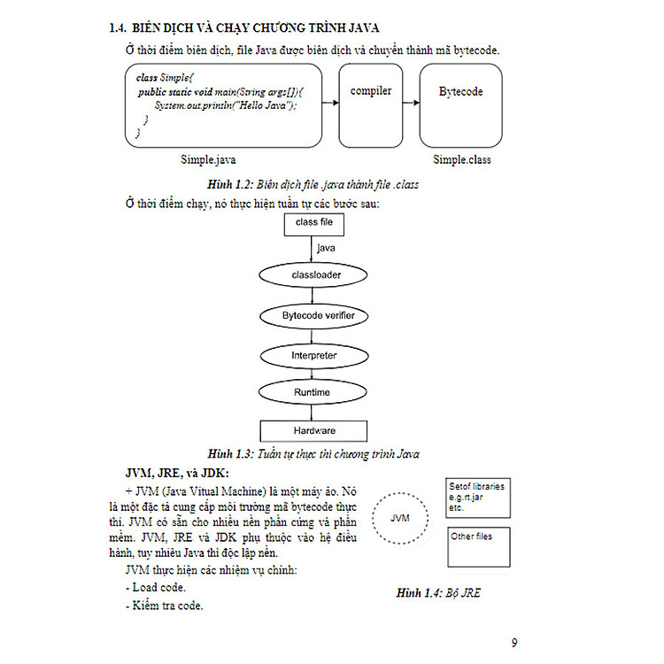 Lập Trình Java Căn Bản - Ảnh 2