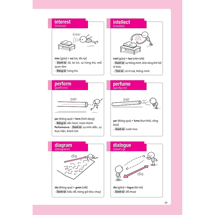 Nghiền Từ Vựng Tiếng Anh - Học Qua Gốc Từ Bằng Hình Ảnh (Quyển 2) - Ảnh 4
