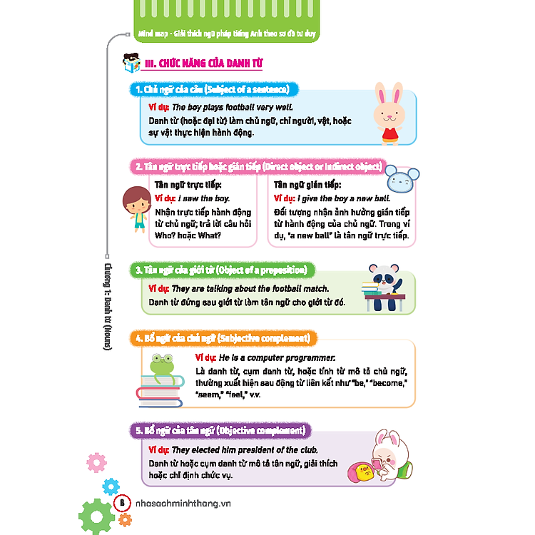 Mind Map - Giải Thích Ngữ Pháp Tiếng Anh Theo Sơ Đồ Tư Duy - Ảnh 9
