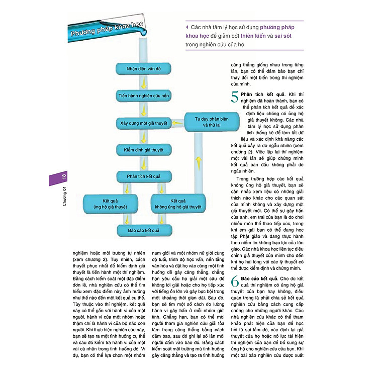 Tâm lý học - Think Psychology - Text Book - Ảnh 5