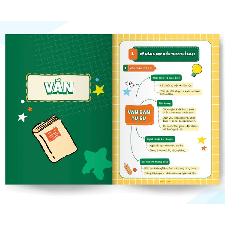 Mindmap Kiến Thức Toán Văn Anh Lí Hóa Lớp 8 - Ảnh 3