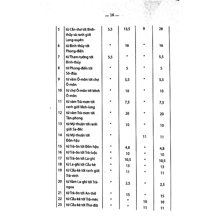 Chuyên Khảo Về Tỉnh Cần Thơ - Địa Lý Học: Tự Nhiên, Kinh Tế Và Lịch Sử Nam Kỳ (Tập X - 1904) - Ảnh 7