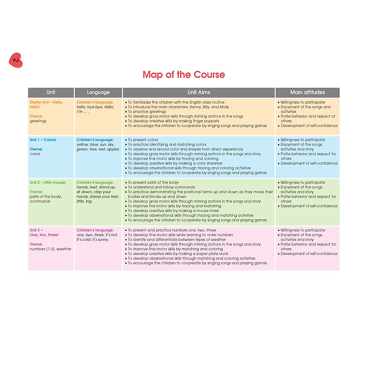 Happy Hearts US Starter Pupil's Book (With Stickers) - Ảnh 2