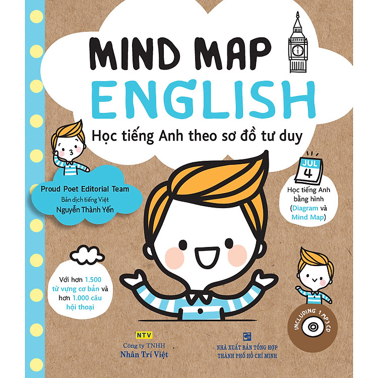 Mind Map English