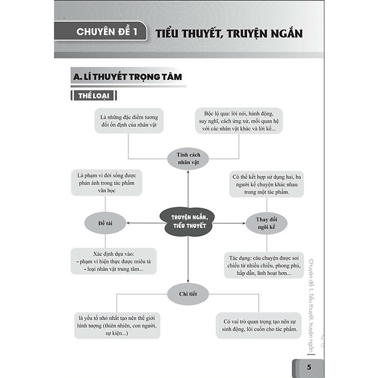 Củng Cố Và Ôn Luyện Ngữ Văn Lớp 7 - Theo Chương Trình GDPT Mới - Ảnh 3