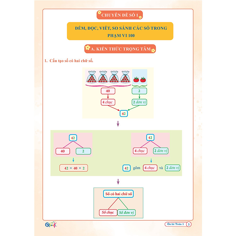 Ôn hè toán 1 (dành cho học sinh lớp 1 lên lớp 2) - Ảnh 6