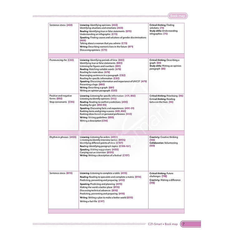 Tiếng Anh 10 - C21 - Smart - Student's Book (2022) - Ảnh 6
