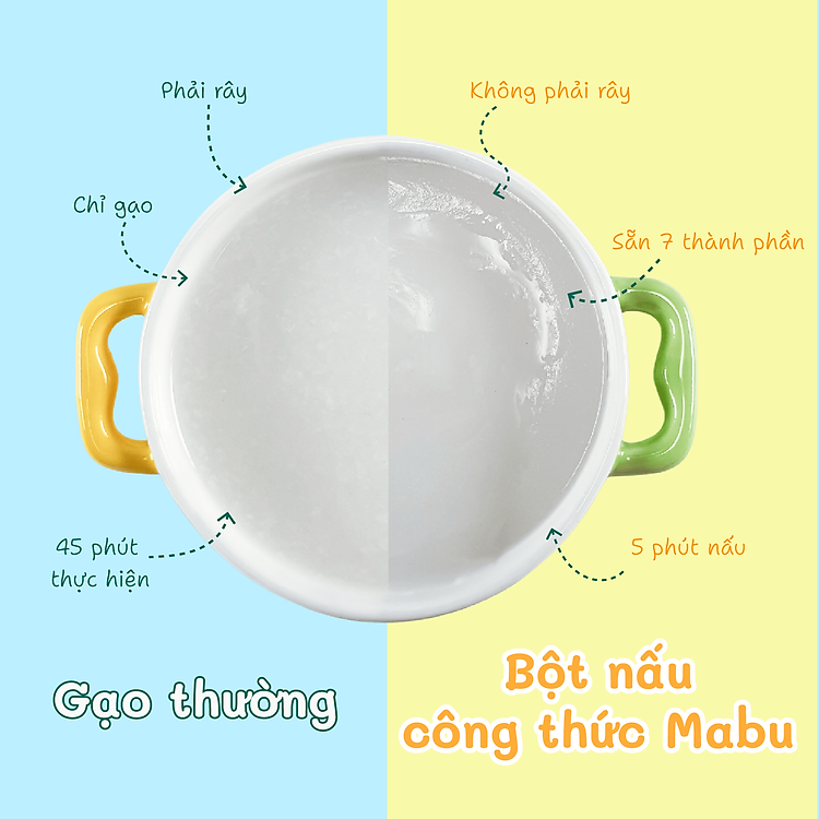 Nơi mua Bột Nấu Công Thức Mabu cho trẻ ăn dặm 400g Hàng chuẩn Ưu đãi - Hình ảnh 5