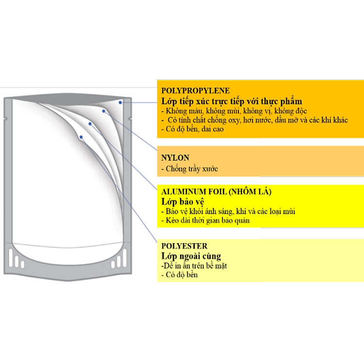 Mua Thùng 30 Gói Cháo Tươi Baby Chất lượng Giá rẻ - Hình ảnh 4